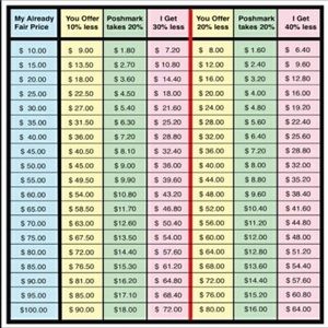 From Posher’s page and found it very helpful.
